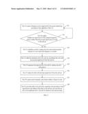 METHOD AND USER EQUIPMENT FOR MEASURING CELLS AND READING CONTROL CHANNELS diagram and image