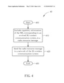 METHOD OF TRANSMITTING RADIO ACCESS CAPABILITY IN A WIRELESS COMMUNICATIONS SYSTEM AND RELATED COMMUNICATION DEVICE diagram and image