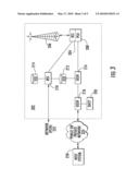 SYSTEM AND METHOD FOR OVER-THE-AIR SOFTWARE LOADING IN MOBILE DEVICE diagram and image