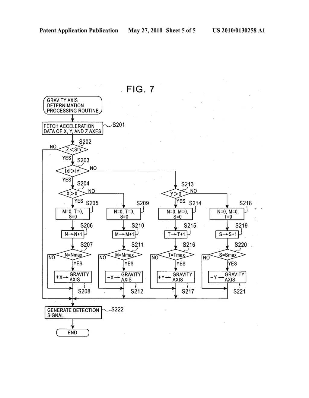 Gravity axis determination apparatus and mobile terminal apparatus using the same - diagram, schematic, and image 06