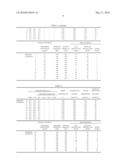 SILICON NITRIDE-MELILITE COMPOSITE SINTERED BODY AND DEVICE UTILIZING THE SAME diagram and image