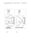 NOVEL SEPARATION MATRIX diagram and image