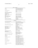 METHOD FOR BETTER UTILISING THE PRODUCTION OF POTENTIAL TRANSGENIC PLANTS diagram and image