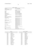 METHOD FOR BETTER UTILISING THE PRODUCTION OF POTENTIAL TRANSGENIC PLANTS diagram and image