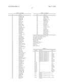 METHOD FOR BETTER UTILISING THE PRODUCTION OF POTENTIAL TRANSGENIC PLANTS diagram and image