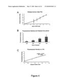 Methods of Quantitatively Assessing Inflammation with Biosensing Nanoparticles diagram and image