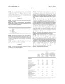 PROTEIN HYDROLYSATE AND PLANT STEROL CONTAINING COMPOSITION FOR IMPROVING SERUM LIPID PROFILE AND PREVENTING ATHEROSCLERORIS diagram and image