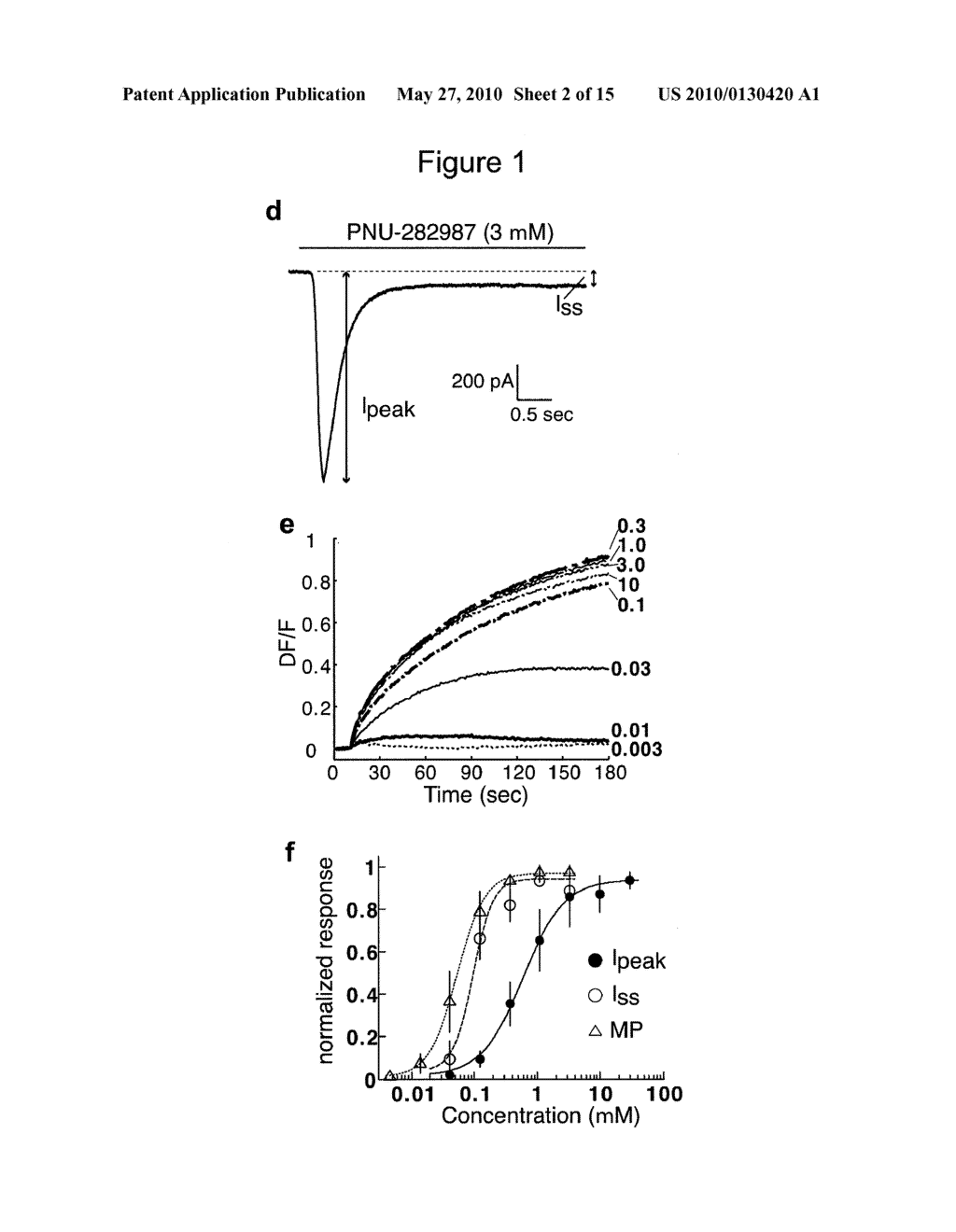 NOVEL CHIMERIC LIGAND-GATED ION CHANNELS AND METHODS OF USE THEREOF - diagram, schematic, and image 03