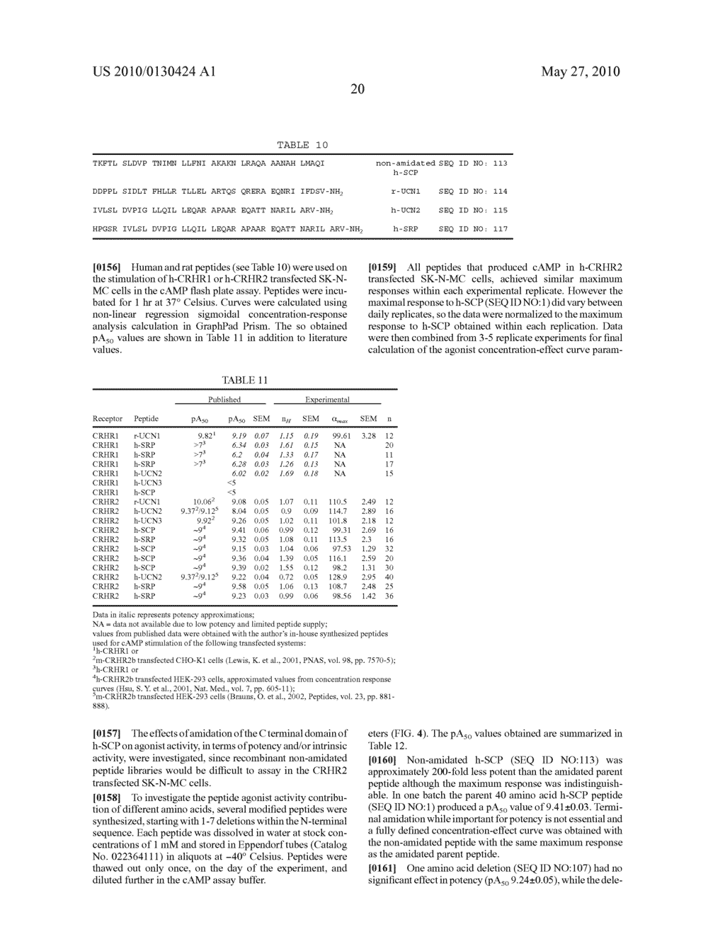 CRHR2 PEPTIDE AGONISTS AND USES THEREOF - diagram, schematic, and image 28