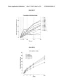 COMPOSITIONS CONTAINING SATIOGENS AND METHODS OF USE diagram and image