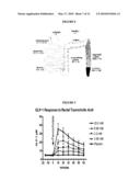 COMPOSITIONS CONTAINING SATIOGENS AND METHODS OF USE diagram and image