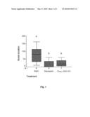 Casein-Derived Peptides having Anxiolytic Activity diagram and image