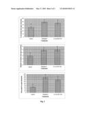 Casein-Derived Peptides having Anxiolytic Activity diagram and image