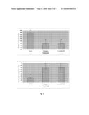 Casein-Derived Peptides having Anxiolytic Activity diagram and image