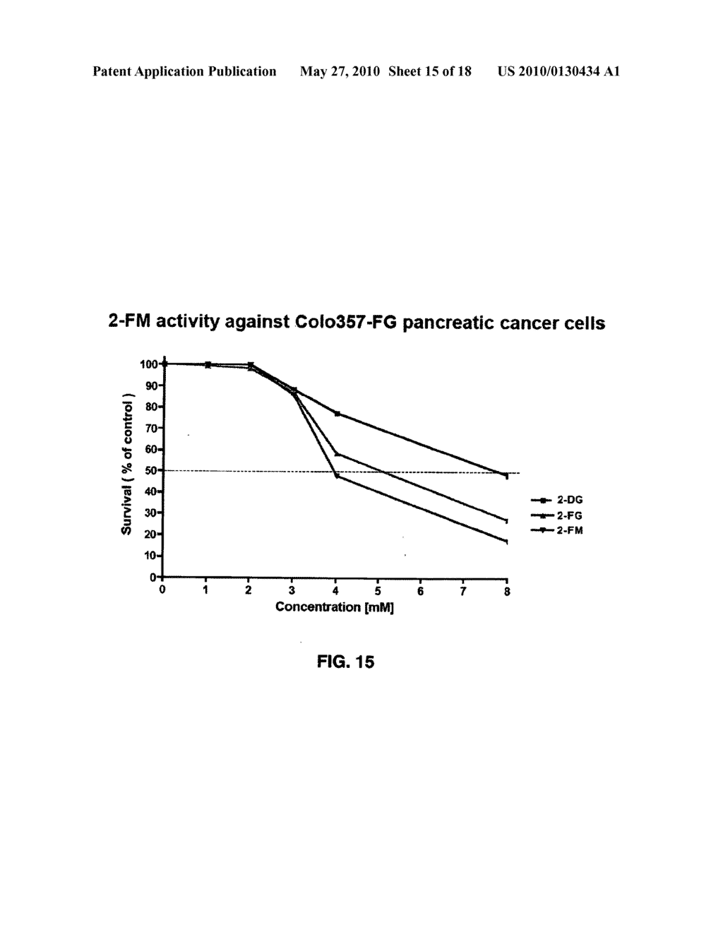 Hexose Compounds to Treat Cancer - diagram, schematic, and image 16