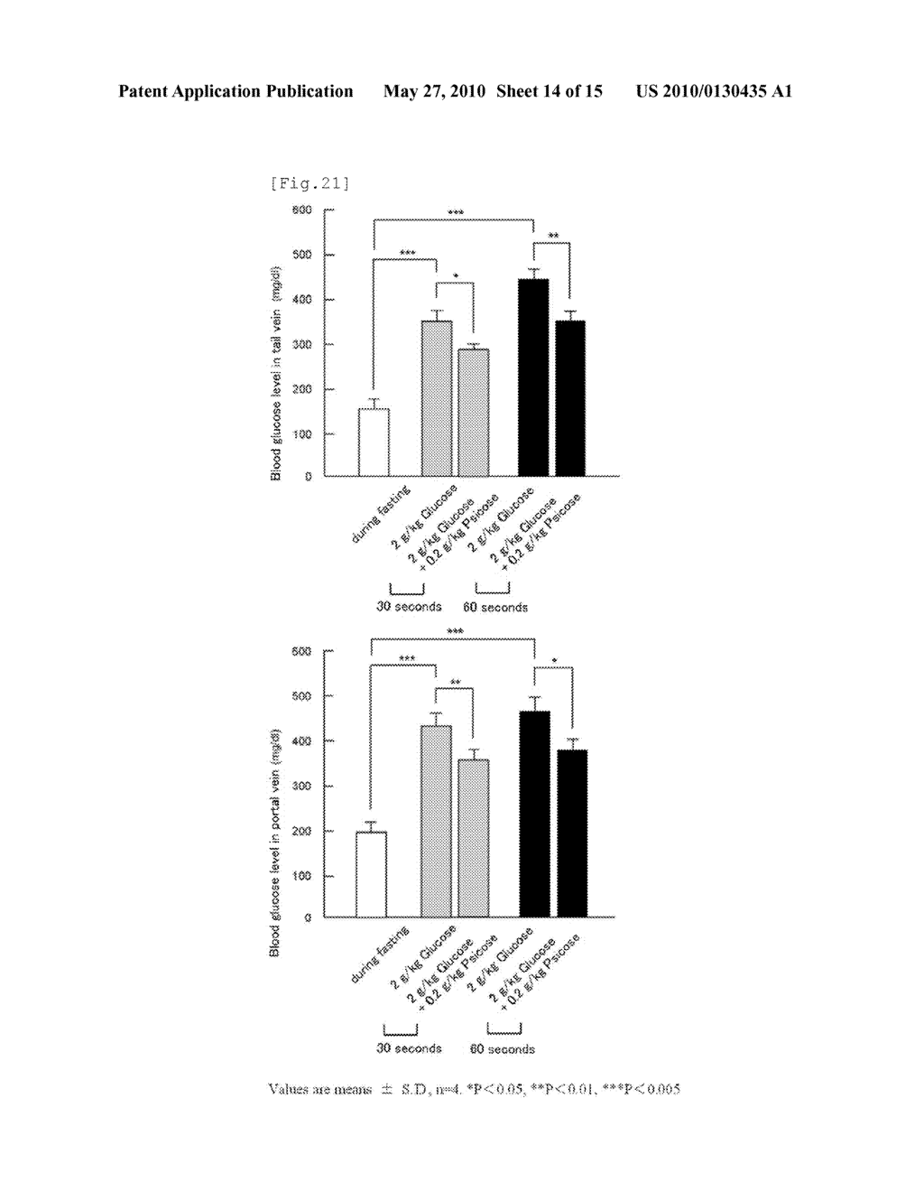 UTILIZATION OF THE FUNCTION OF RARE SUGAR AS PROMOTER FOR THE MIGRATION OF GLUCOKINASE FROM NUCLEUS TO CYTOPLASM - diagram, schematic, and image 15