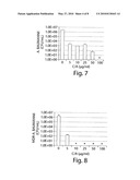 CHITOSAN DERIVATIVES, COMPOSITIONS AND RELATED METHODS OF USE diagram and image