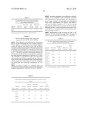 CHITOSAN DERIVATIVES, COMPOSITIONS AND RELATED METHODS OF USE diagram and image