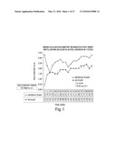 Formulations and Methods for Treating Dry Eye diagram and image