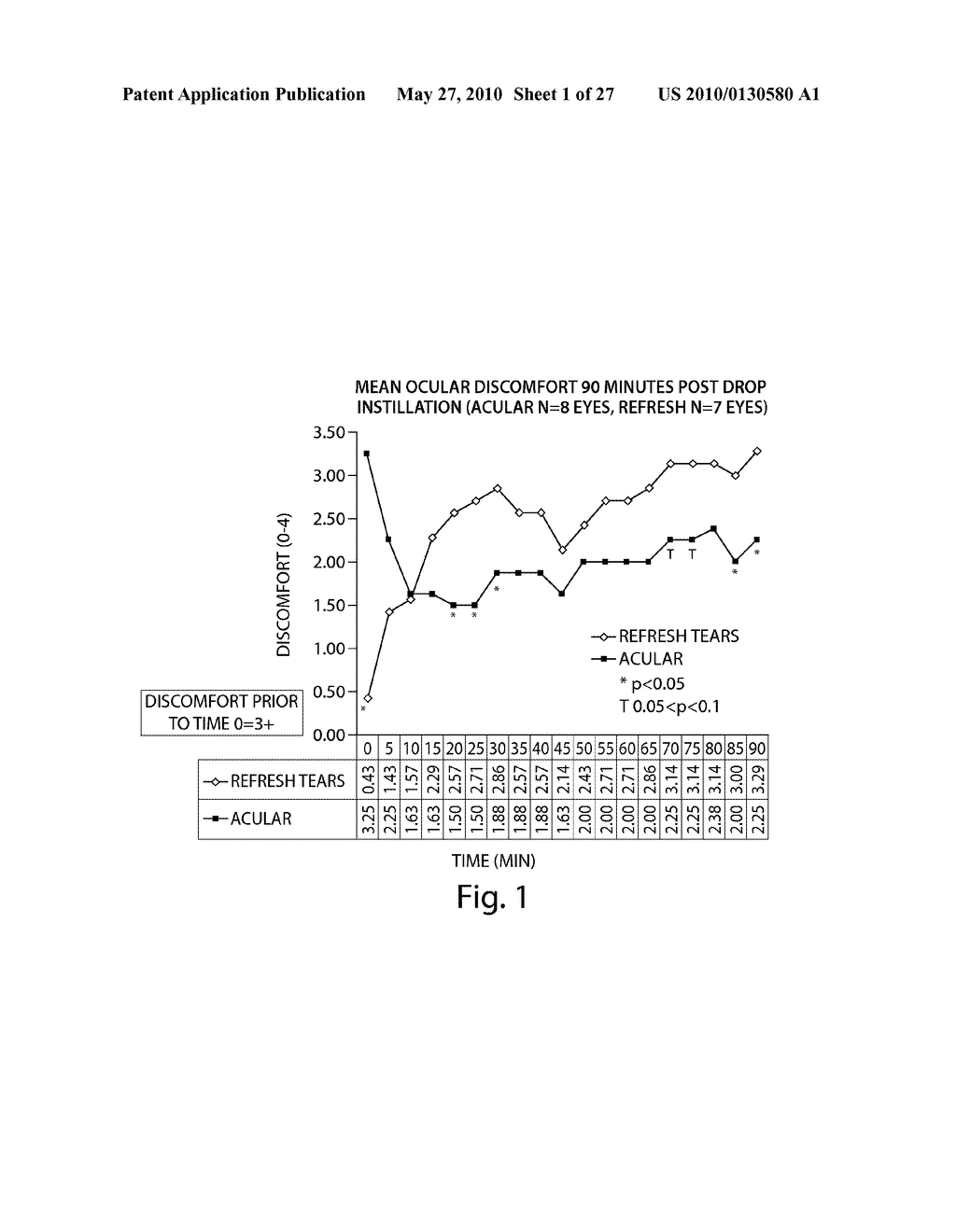 Formulations and Methods for Treating Dry Eye - diagram, schematic, and image 02