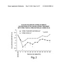 Formulations and Methods for Treating Dry Eye diagram and image