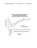 Formulations and Methods for Treating Dry Eye diagram and image