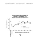 Formulations and Methods for Treating Dry Eye diagram and image