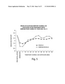 Formulations and Methods for Treating Dry Eye diagram and image