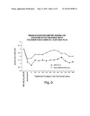 Formulations and Methods for Treating Dry Eye diagram and image