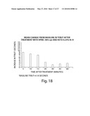 Formulations and Methods for Treating Dry Eye diagram and image