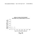 Formulations and Methods for Treating Dry Eye diagram and image