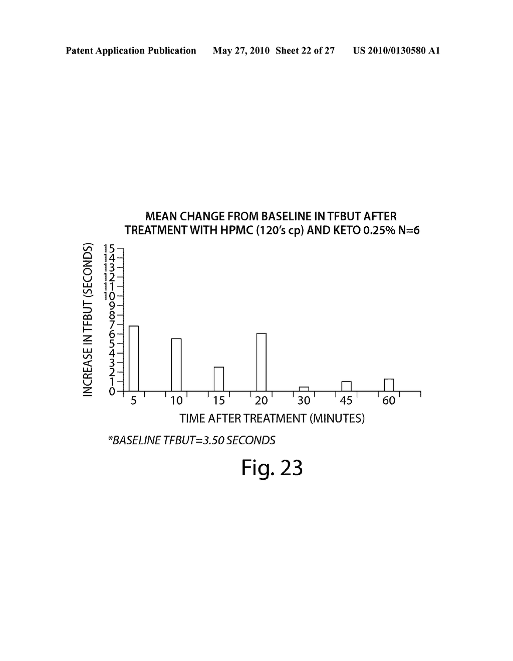 Formulations and Methods for Treating Dry Eye - diagram, schematic, and image 23