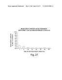 Formulations and Methods for Treating Dry Eye diagram and image