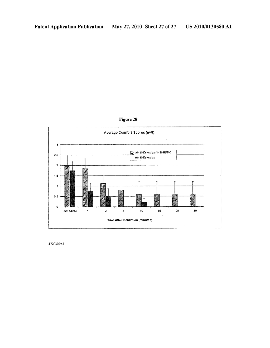 Formulations and Methods for Treating Dry Eye - diagram, schematic, and image 28