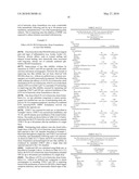 Formulations and Methods for Treating Dry Eye diagram and image