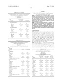 Formulations and Methods for Treating Dry Eye diagram and image