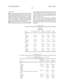 Formulations and Methods for Treating Dry Eye diagram and image