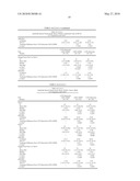 Formulations and Methods for Treating Dry Eye diagram and image