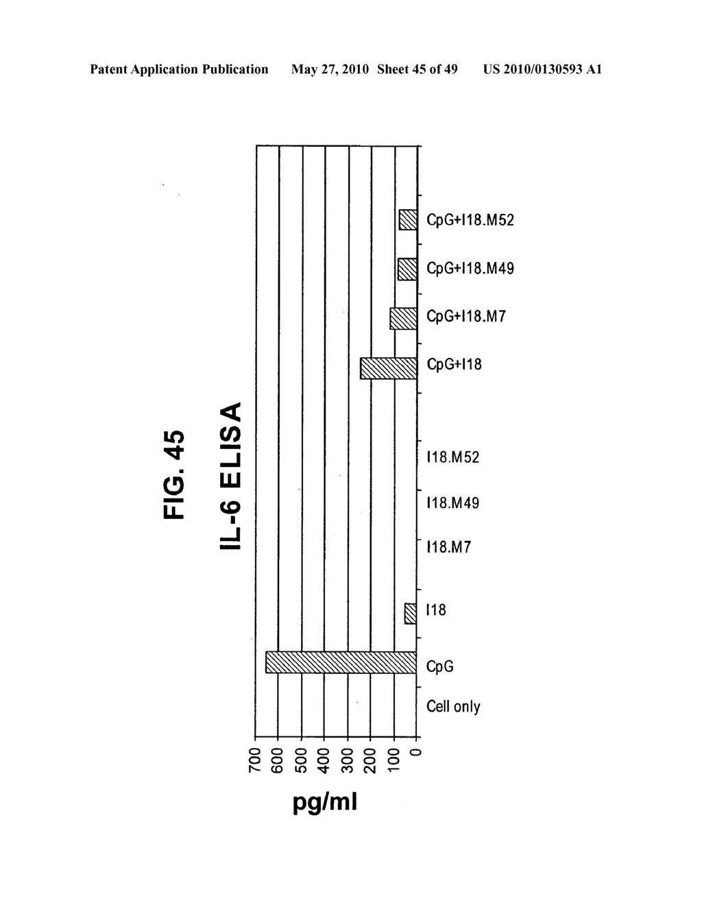 METHODS AND IMMUNE MODULATOR NUCLEIC ACID COMPOSITIONS FOR PREVENTING AND TREATING DISEASE - diagram, schematic, and image 46