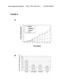 METHODS FOR INDUCING PROGRAMMED CELL DEATH diagram and image