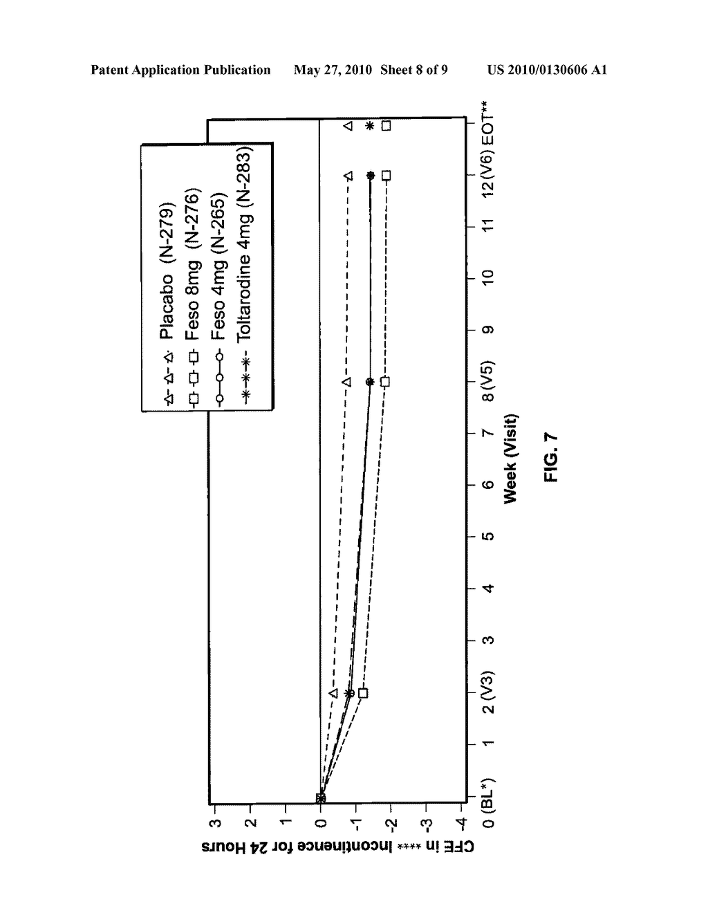 PHARMACEUTICAL COMPOSITIONS COMPRISING FESOTERODINE - diagram, schematic, and image 09