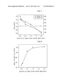 METHOD FOR MANUFACTURING EPOXY NANOCOMPOSITE MATERIAL CONTAINING VAPOR-GROWN CARBON NANOFIBERS AND ITS PRODUCTS THEREBY diagram and image