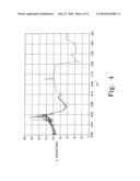  Binder And Wood Board Product From Maillard Reactants diagram and image