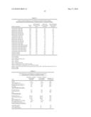  Binder And Wood Board Product From Maillard Reactants diagram and image