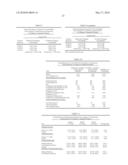  Binder And Wood Board Product From Maillard Reactants diagram and image