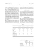 MODIFIED HYDROGENATED DIENE POLYMER COMPOSITION diagram and image