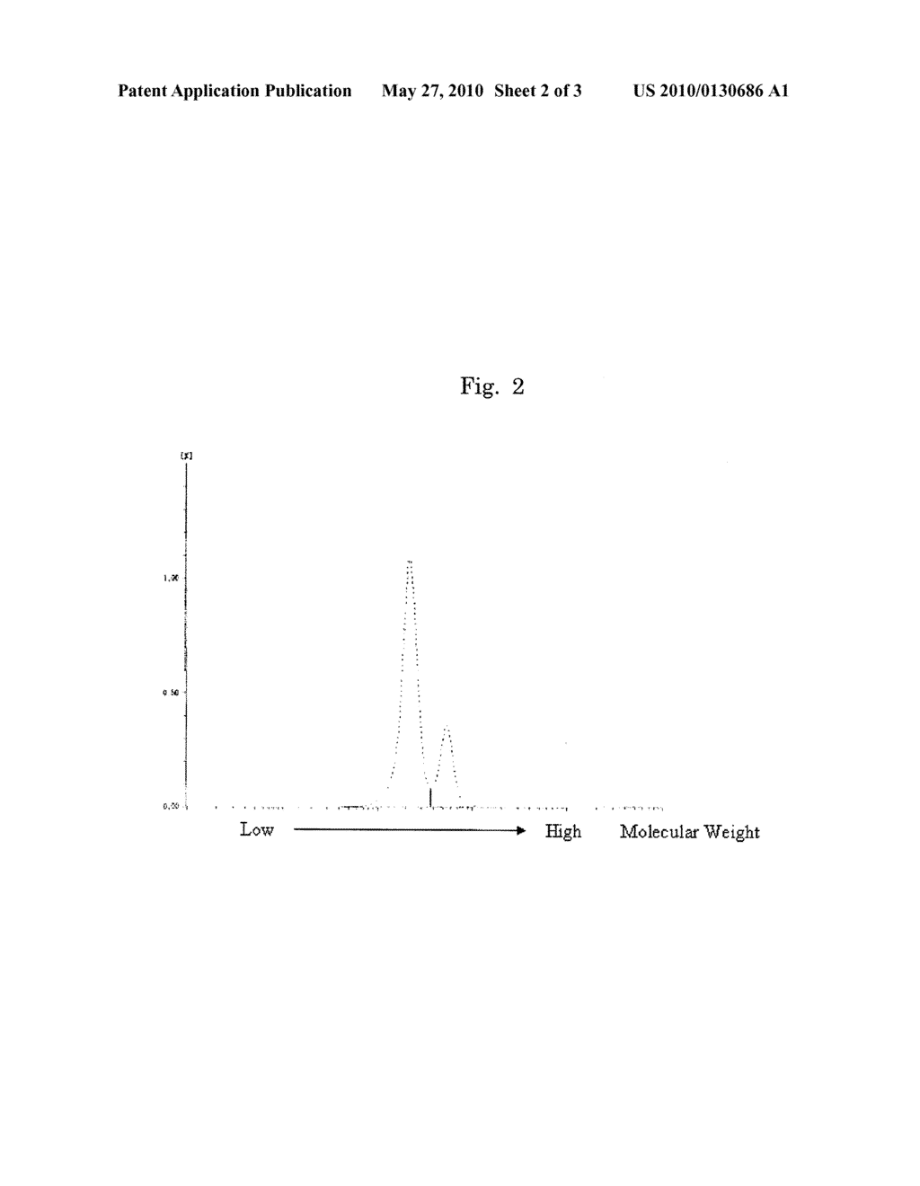 CONJUGATED DIENE POLYMER, METHOD FOR PRODUCING CONJUGATED DIENE POLYMER, CONJUGATED DIENE POLYMER COMPOSITION AND METHOD FOR PRODUCING CONJUGATED DIENE POLYMER COMPOSITION - diagram, schematic, and image 03