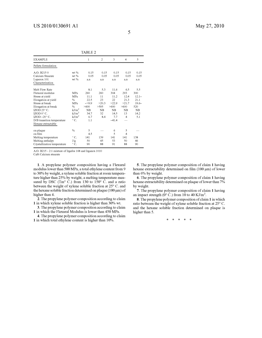 SOFT PROPYLENE POLYMER COMPOSITIONS - diagram, schematic, and image 06