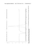 ARTIFICIAL BINDING PROTEINS BASED ON A MODIFIED ALPHA HELICAL REGION OF UBIQUITIN diagram and image