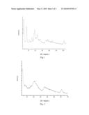 Benzocarbazole-intercalated layered double hydroxides composite luminescent material and its preparation method diagram and image